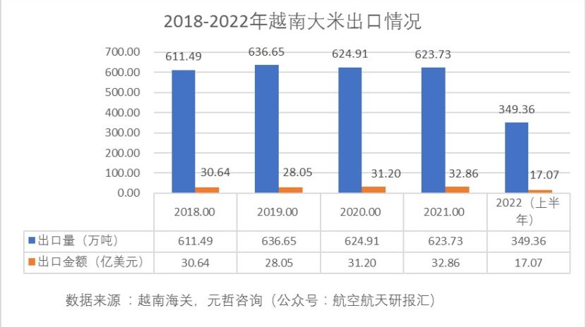 越南大米