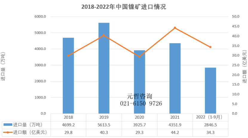 中国镍矿进口