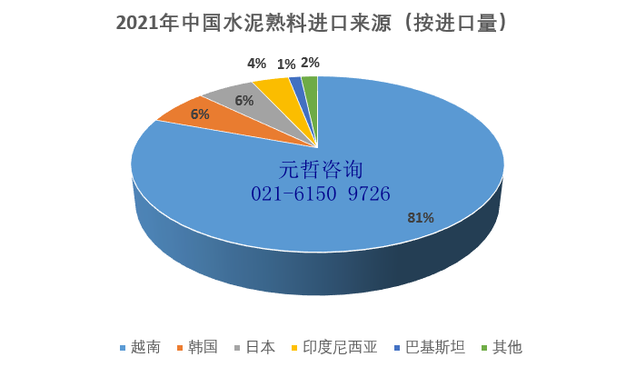 水泥熟料进口