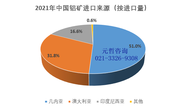 中国铝矿进口