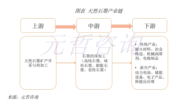 越南石墨