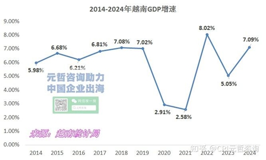 国际贸易与物流企业