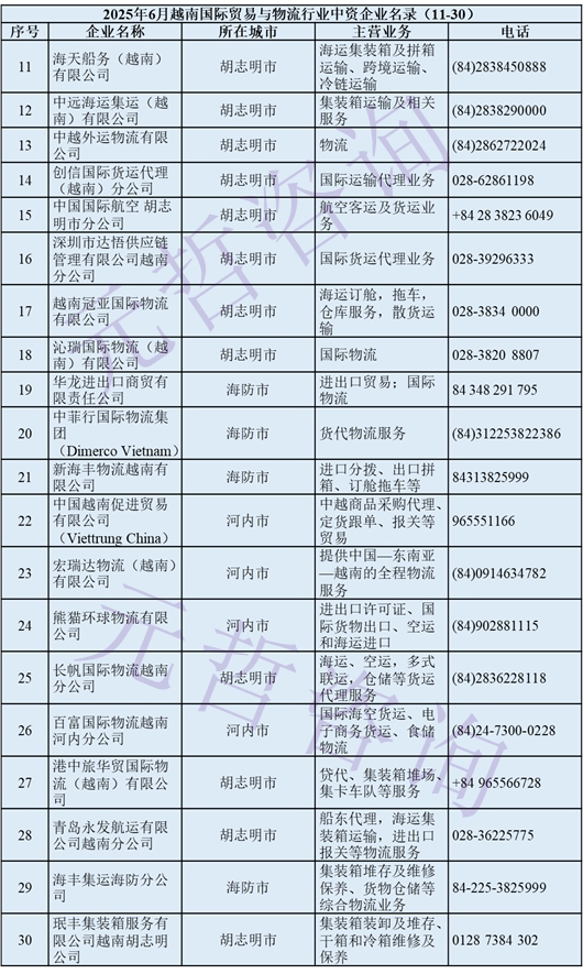 国际贸易与物流企业