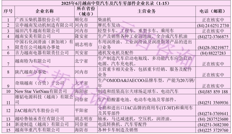汽车及汽车零部件企业|雒鸿