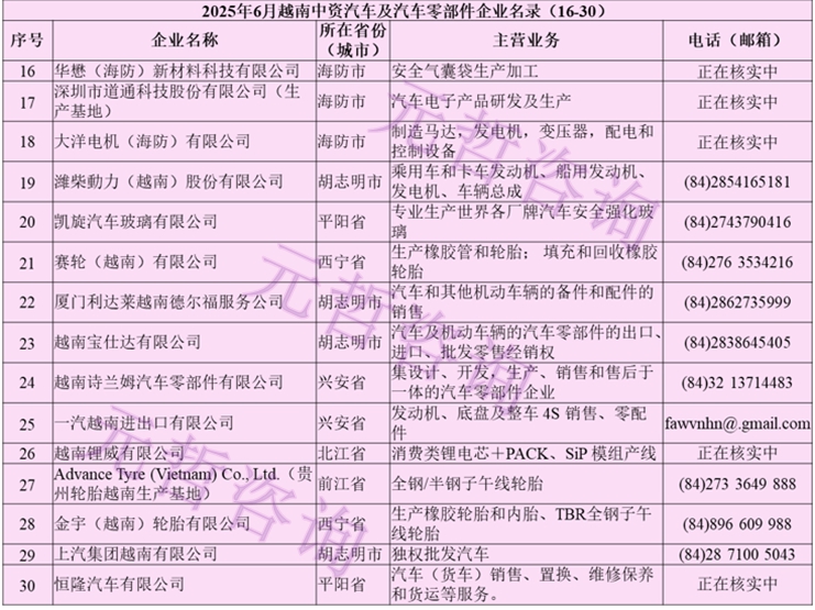 汽车及汽车零部件企业