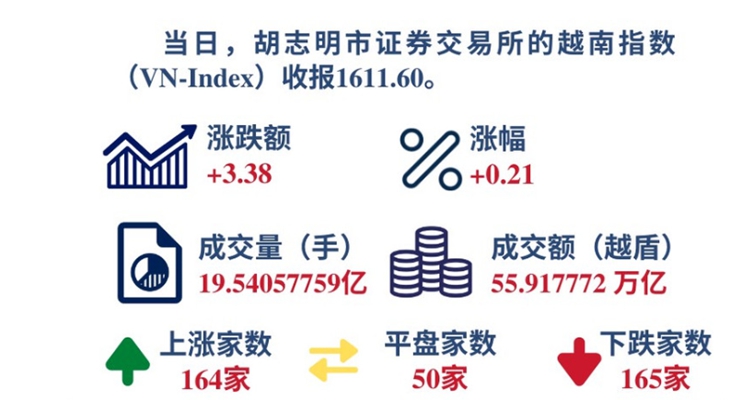 VN-Index