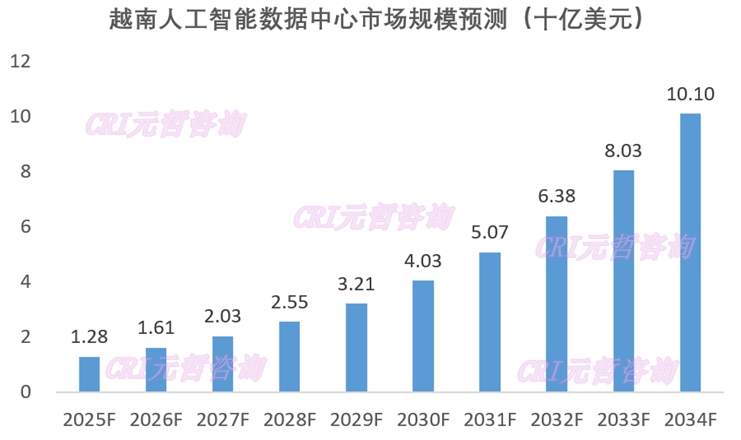人工智能数据中心