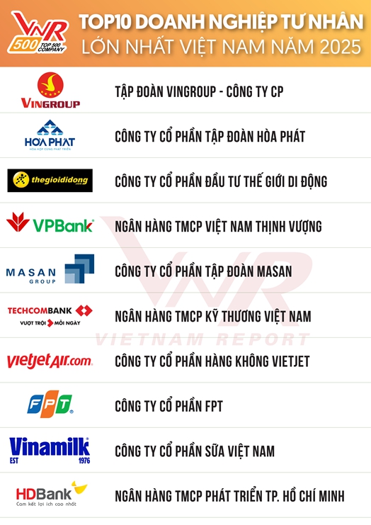 越南500强企业|越南股市