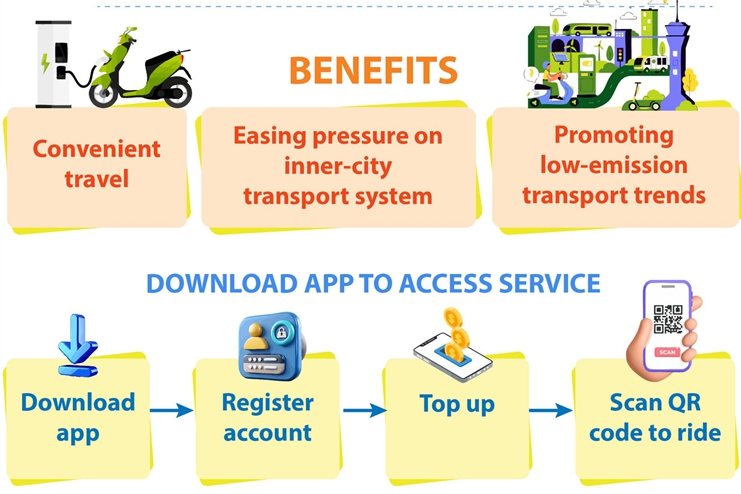 共享两轮电动车