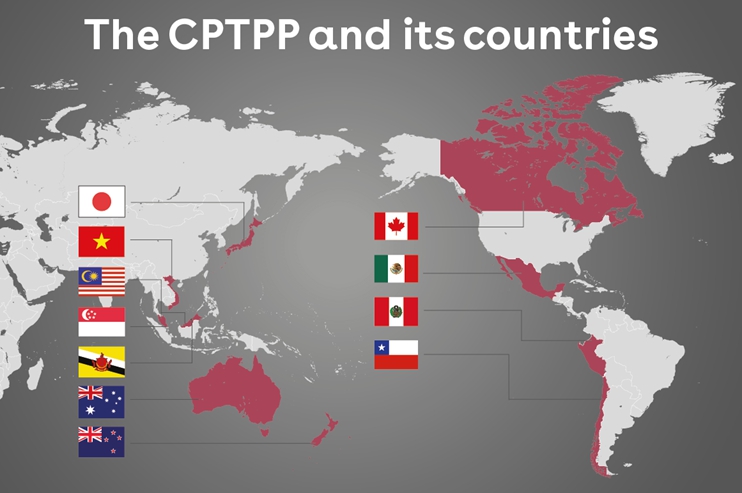 CPTPP