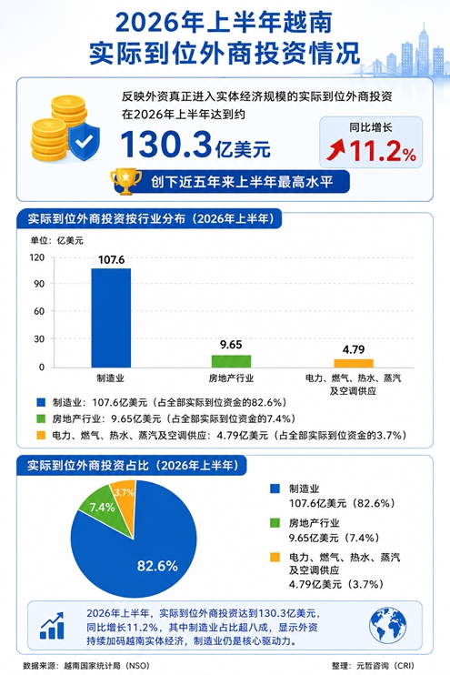 外商投资