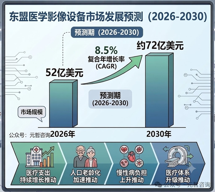 东盟医学影像设备