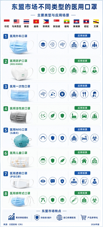 东盟医用口罩
