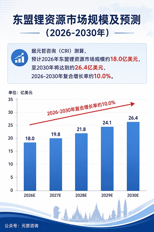 东盟锂资源