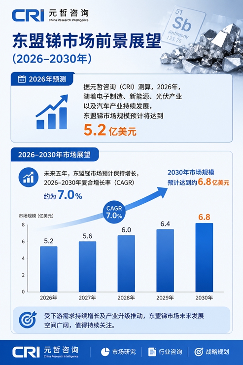东盟锑