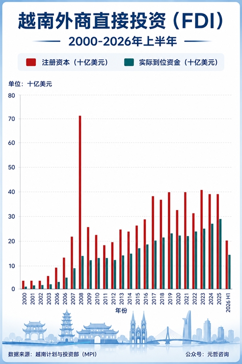 越南供应链
