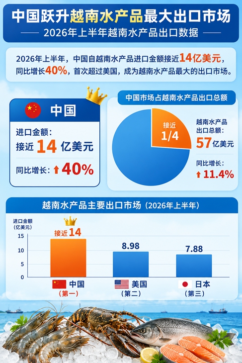 越南水产品