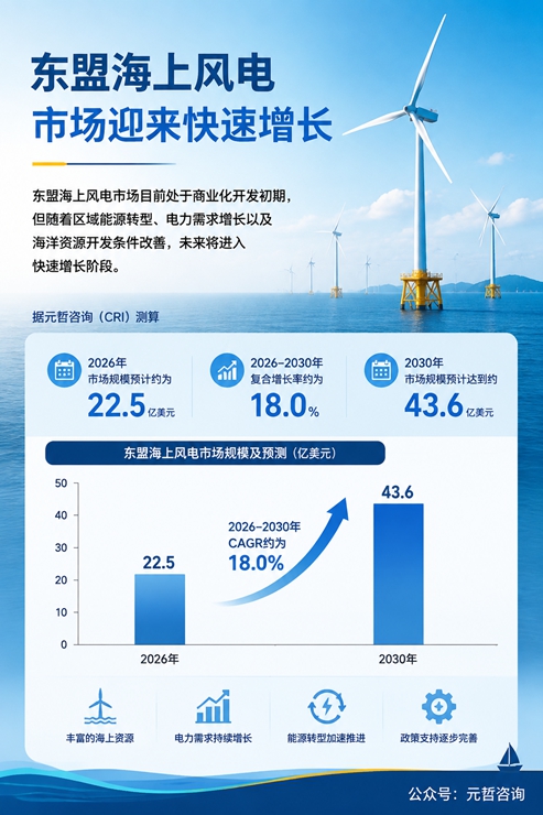 东盟海上风电