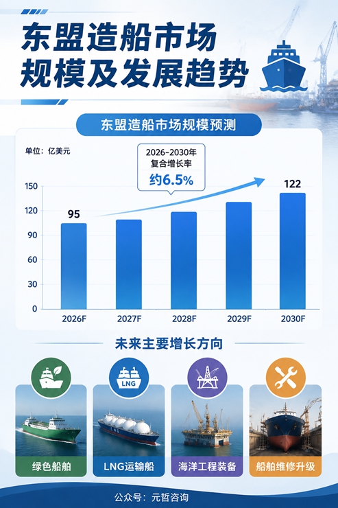 东盟造船