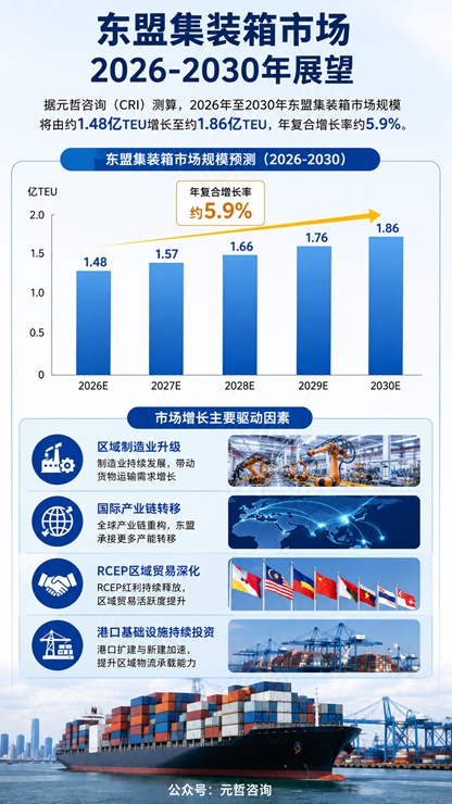 东盟集装箱