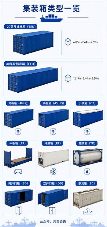 东盟集装箱