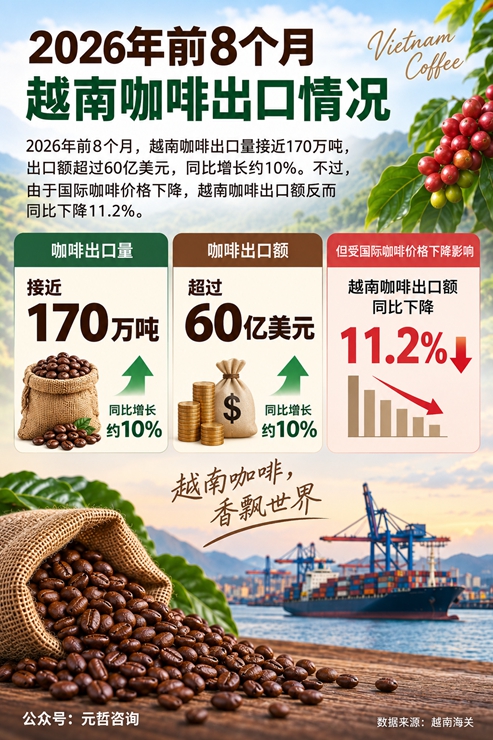 越南咖啡出口
