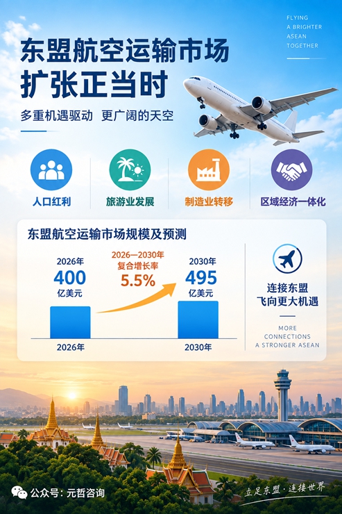 东盟航空运输