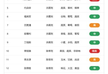 欧盟零残留农药禁令对中国农化出口企业的影响及应对策略