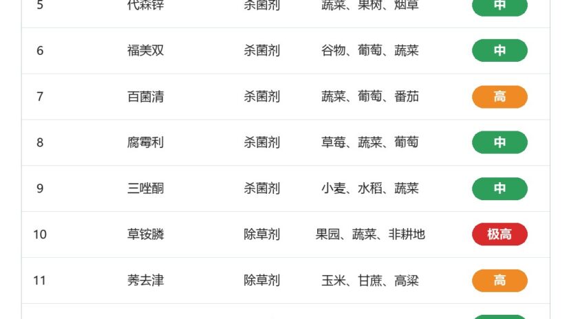 欧盟零残留农药禁令对中国农化出口企业的影响及应对策略